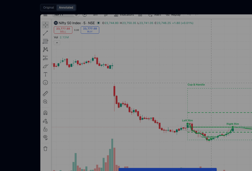 A real chart screenshot annotated by VisionTradeAI, showing a detected Cup & Handle pattern with its neckline and target level labelled